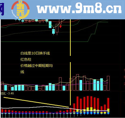 通达信筹码能量【有获利盘未来函数懂的就拿走】