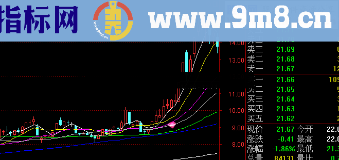 紫钻战法幅图公式 一个主力吸筹指标 源码