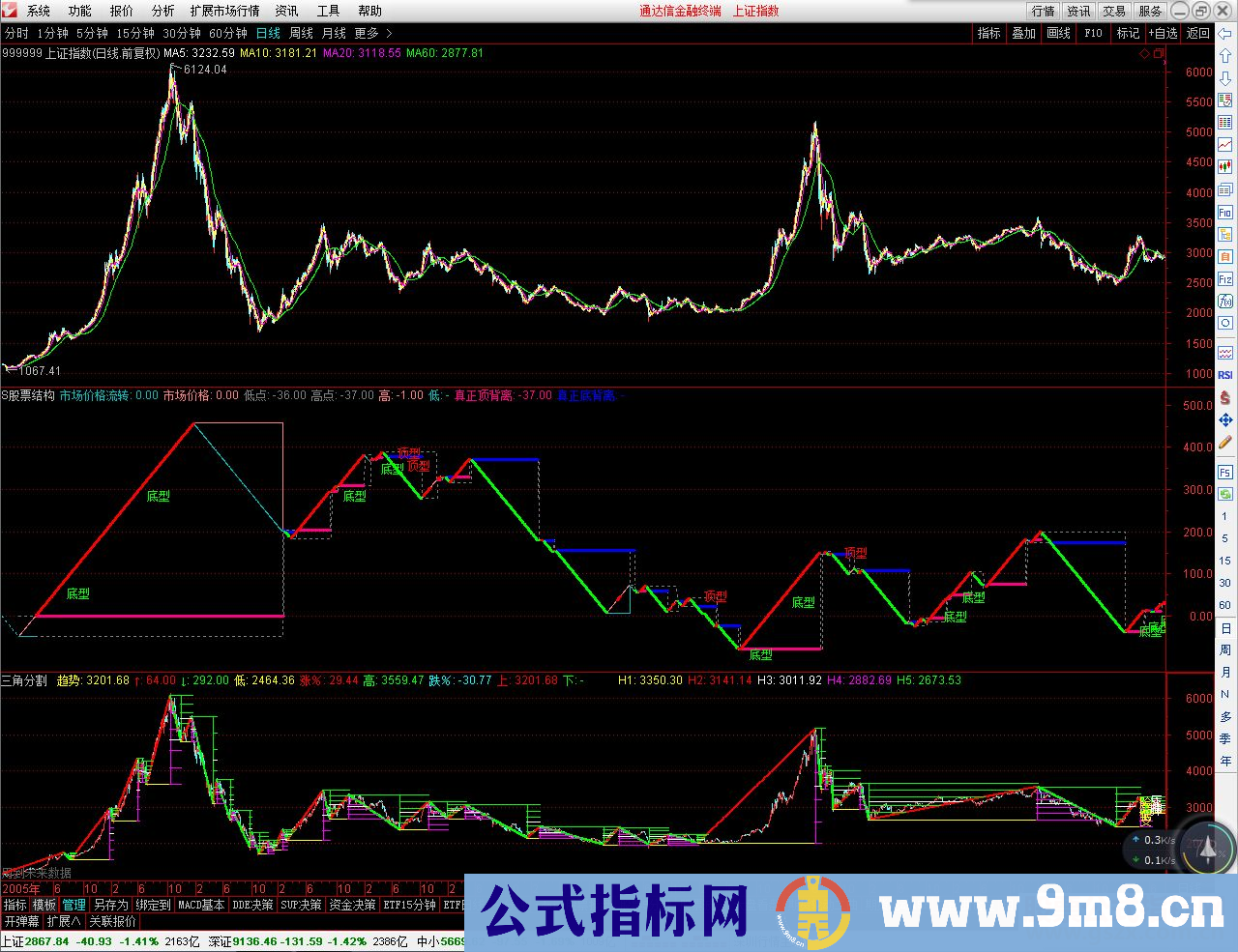 通达信S股票结构公式副图源码 K线图