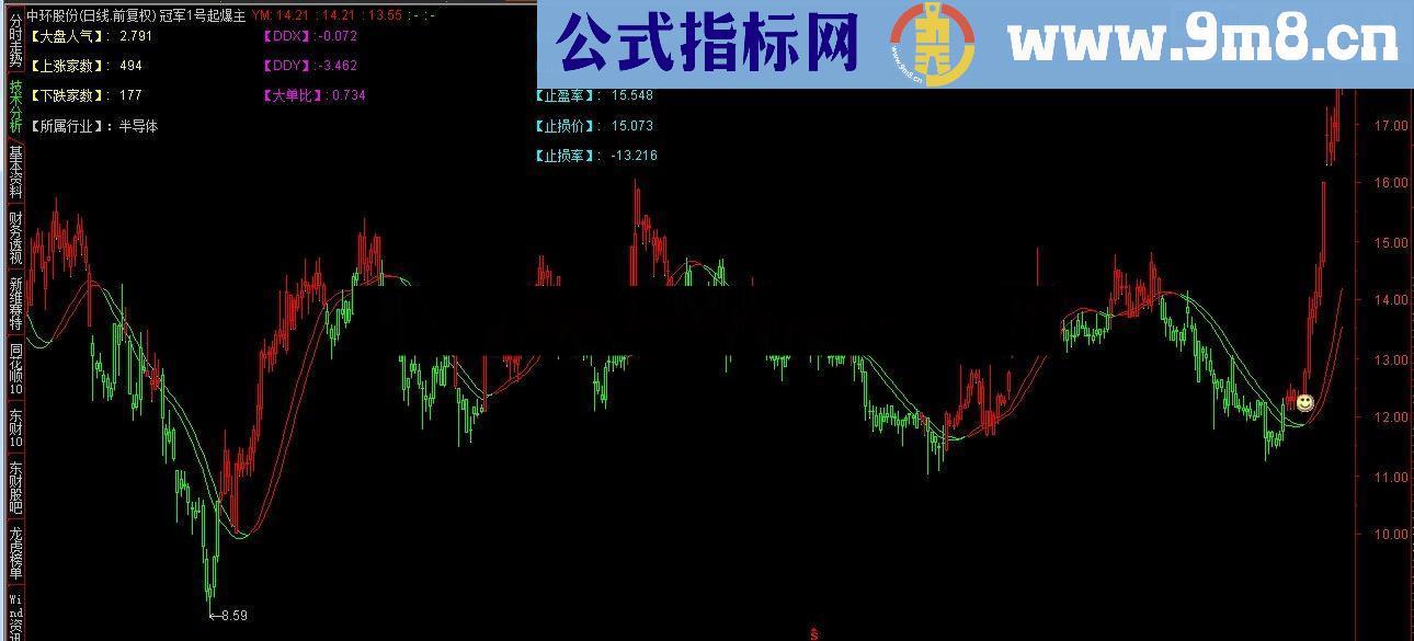 通达信《冠军1号起爆点》炸平李鬼起爆点！