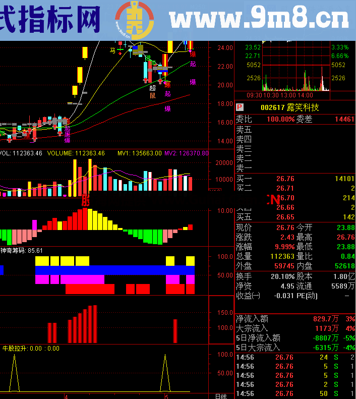 神奇筹码主抓强势股指标 绝无未来函数