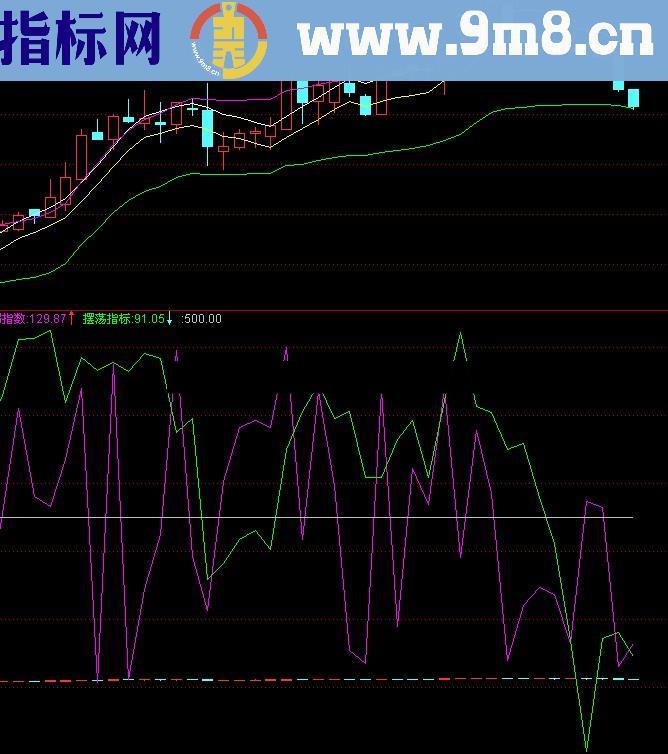 通达信预测第二天买卖点极好的短线公式修正版