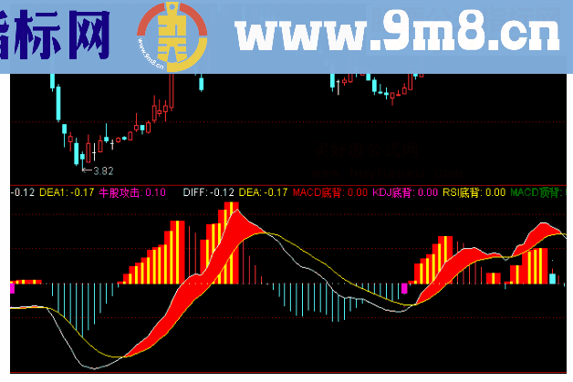 通达信买牛股背离攻击点副图无未来