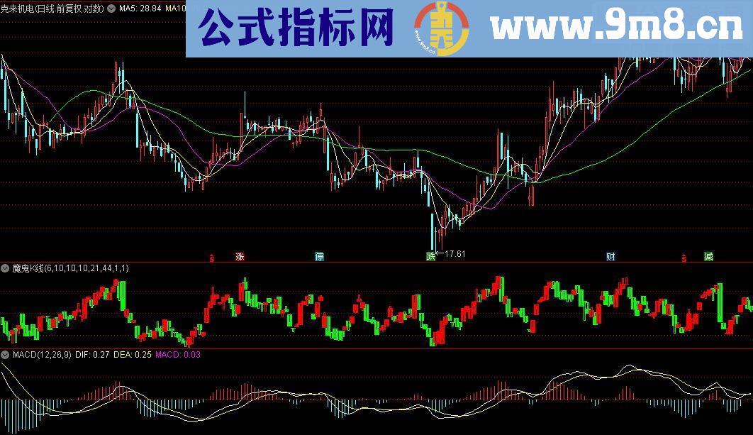 通达信魔鬼K线副图源码