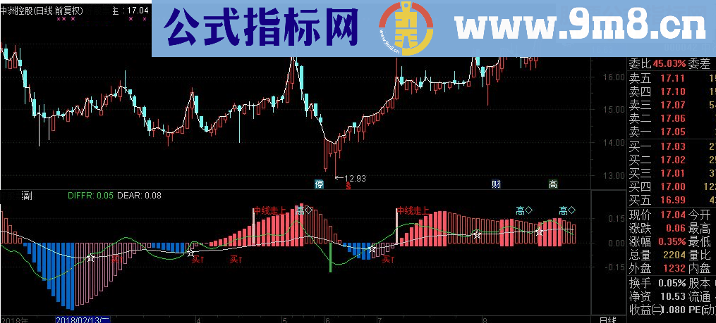 通达信波段买入 红拉升副图指标  源码