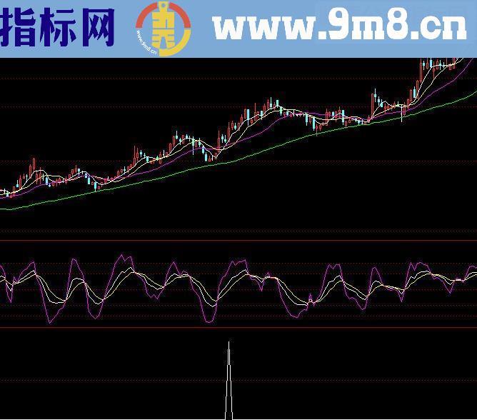 通达信三生万物-物源码副图