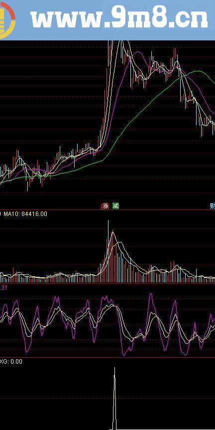 通达信大财女中线选股源码