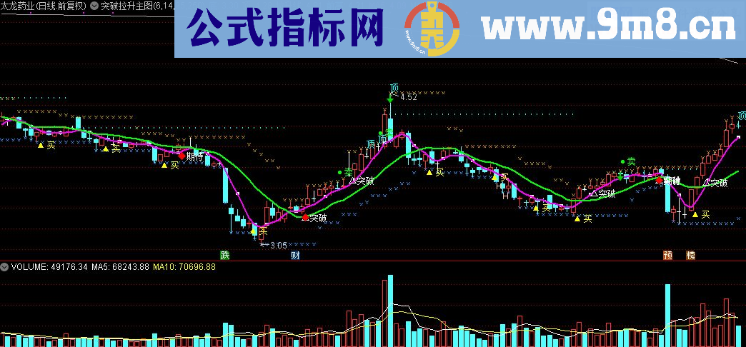 通达信突破拉升主图源码