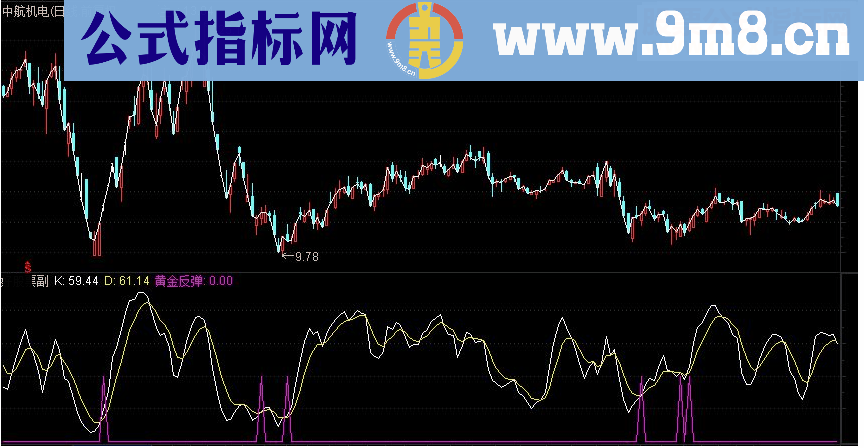 通达信黄金反弹副图指标源码 