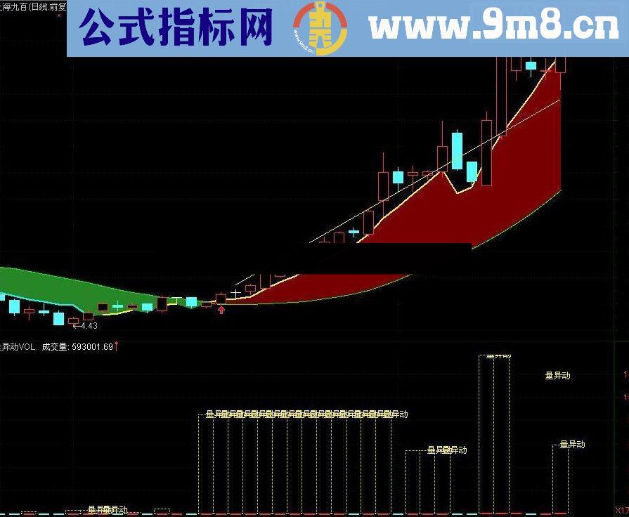 通达信效益操作线指标公式