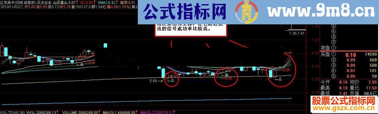 通达信短线出击-短线的可靠买点主图指标