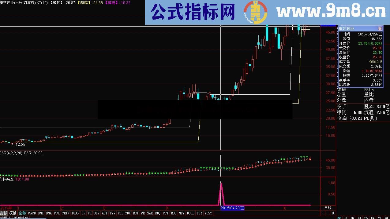 布林突变副图