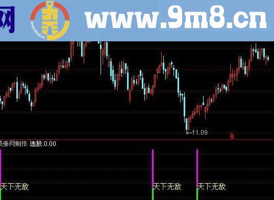 通达信天下无敌精准副图选股指标源码