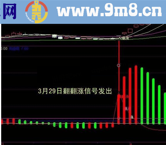 通达信翻番涨停出击源码副图