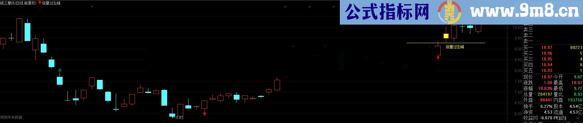  通达信《倍量过左峰》源码主图