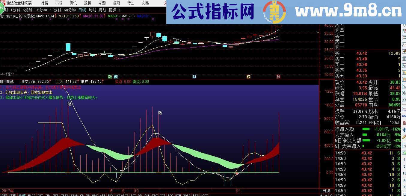 通达信胡利胡逃指标副图