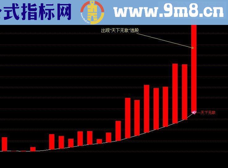 通达信 天下无敌源码副图