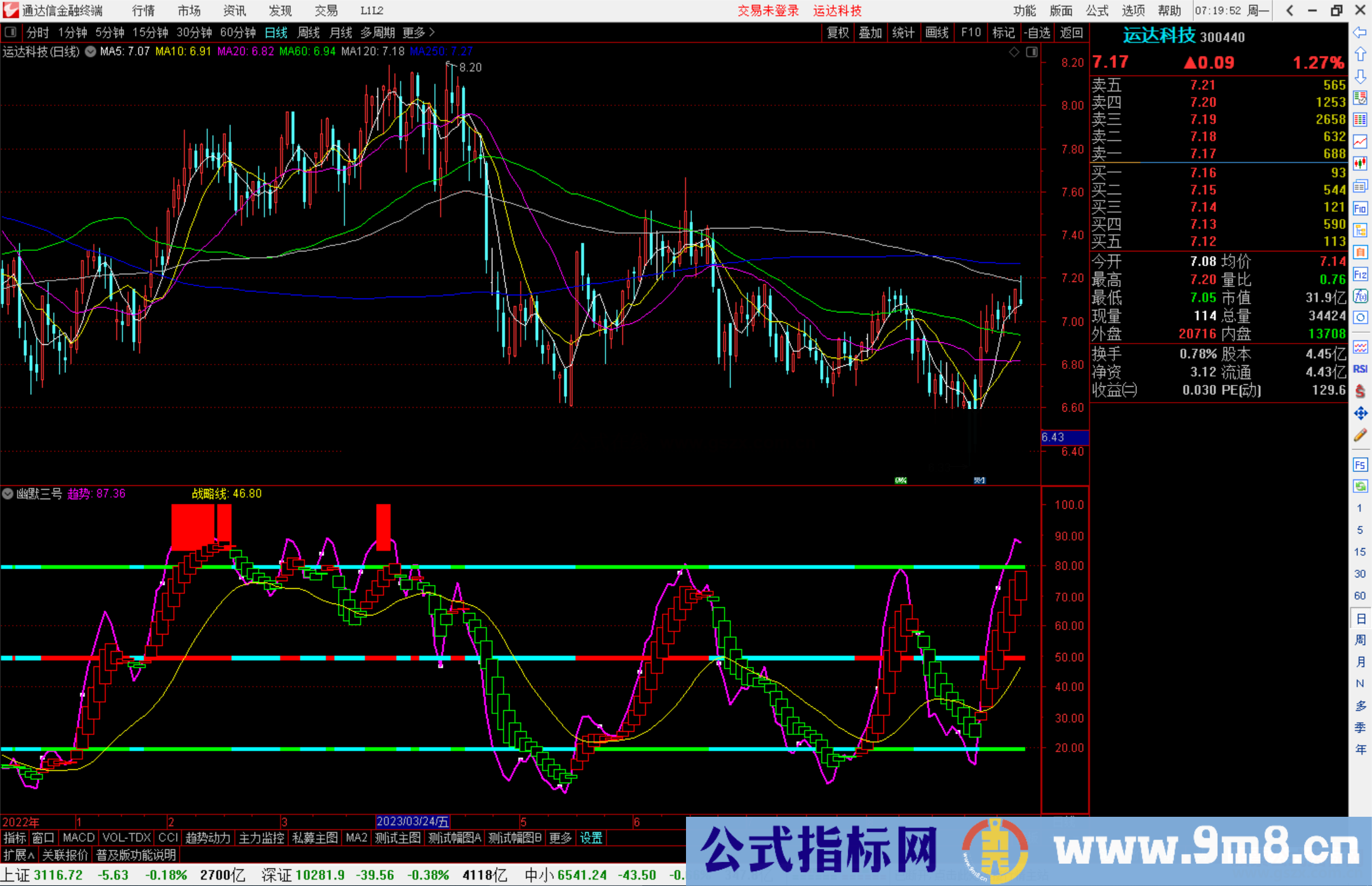 通达信幽默三号指标公式源码副图