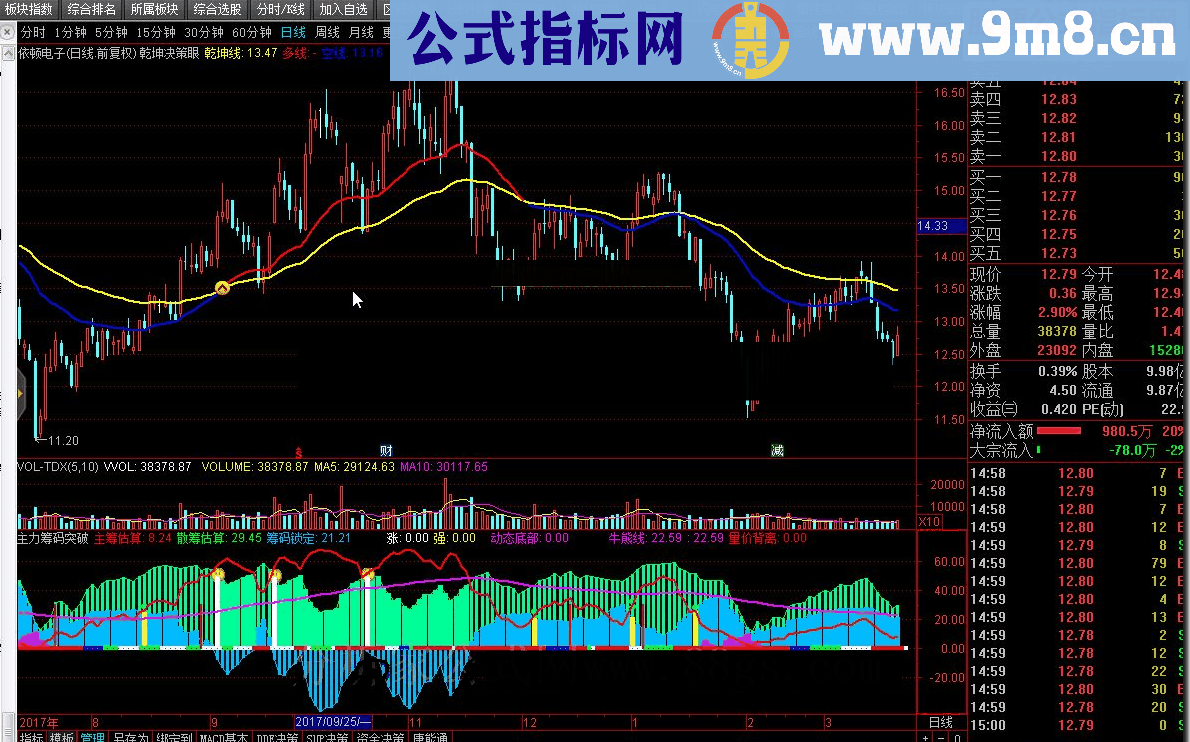 通达信主力筹码突破和谐完全加密指标！