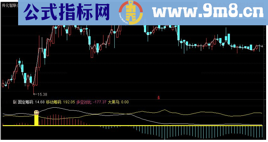 通达信发现黑马指标公式