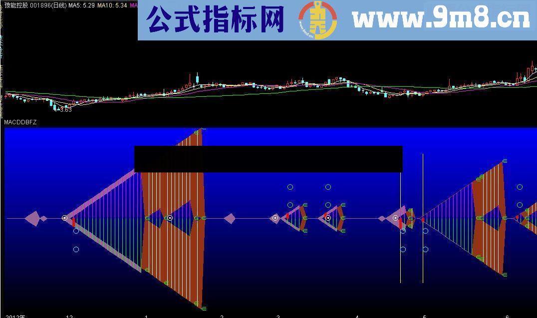 通达信经典全新鱼身战法让大家看看什么是鱼身鱼身战法