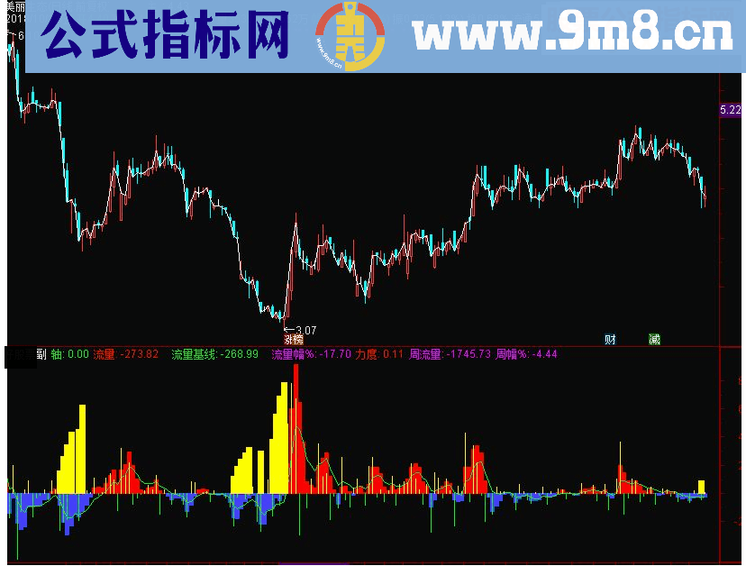 通达信大资金流向系统副图指标 源码