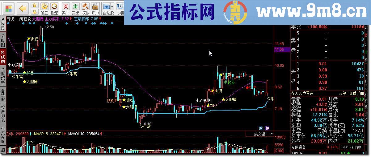 同花顺大胆搏源码