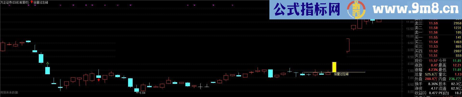  通达信《倍量过左峰》源码主图