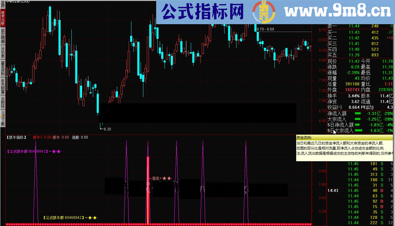 通达信抓牛指标公式附图