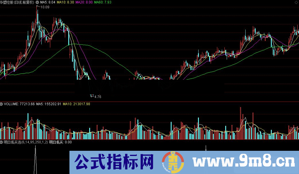 通达信明日低买公式源码