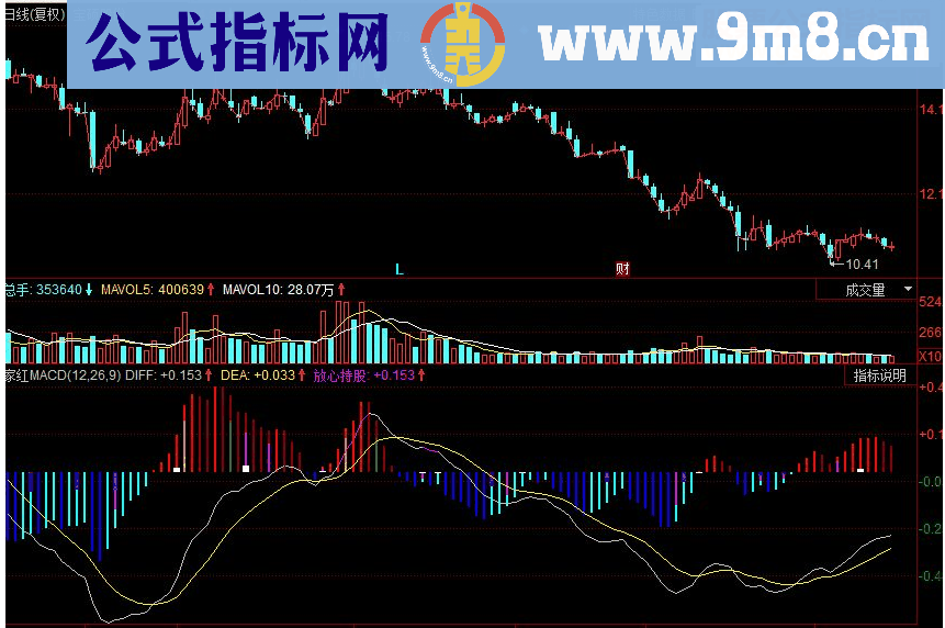 同花顺家红MACD副图源码