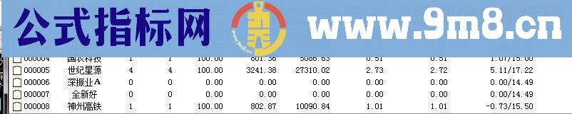 通达信今买明卖指标精品源码副图