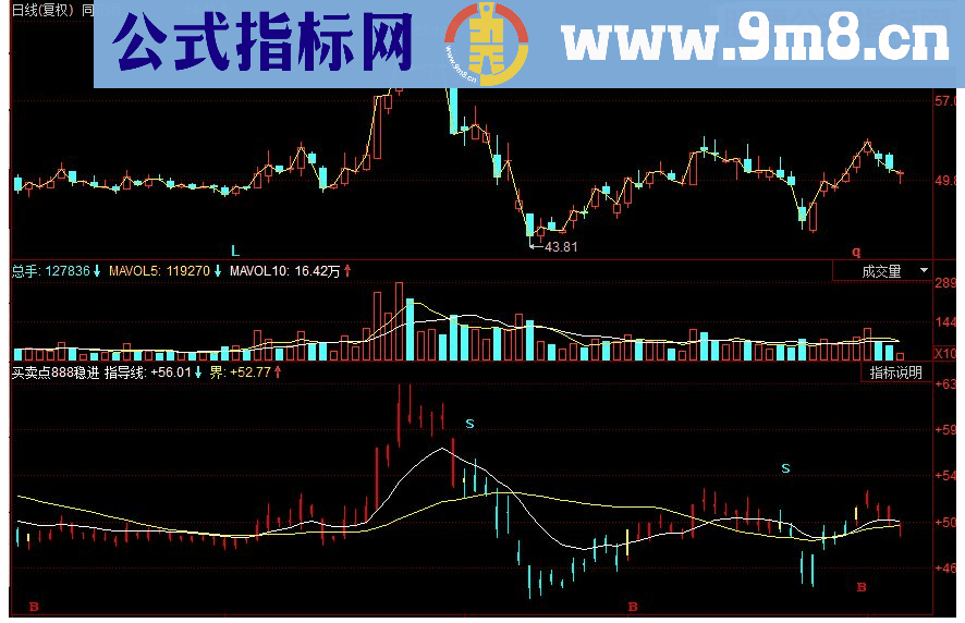 同花顺买卖参考副图源码