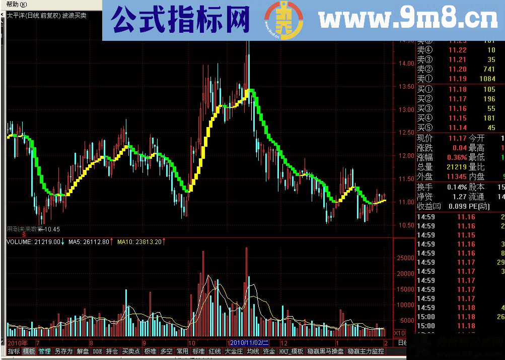 通达信波浪买卖副图指标详解