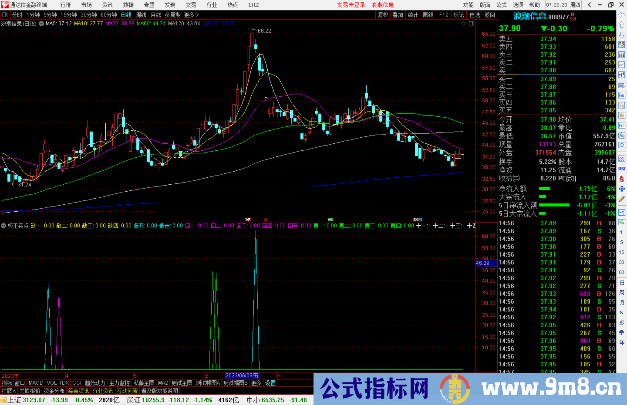 通达信板王买点，结合了多周期共振和涨停调整回踩的买点