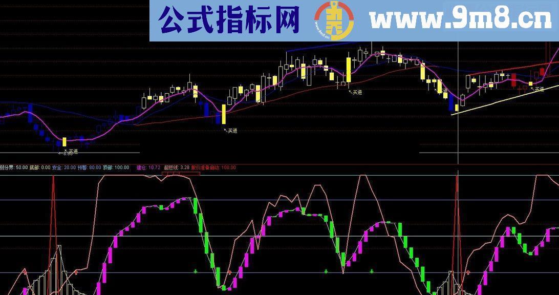 通达信超精确的顶底智能指标公式