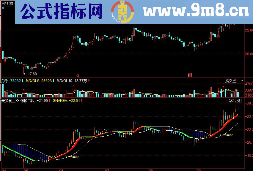 同花顺启动金三角 天狼剑主图源码