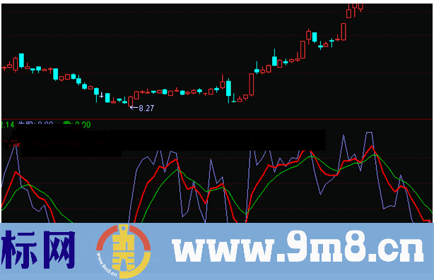 通达信牛股快线快钱副图公式源码