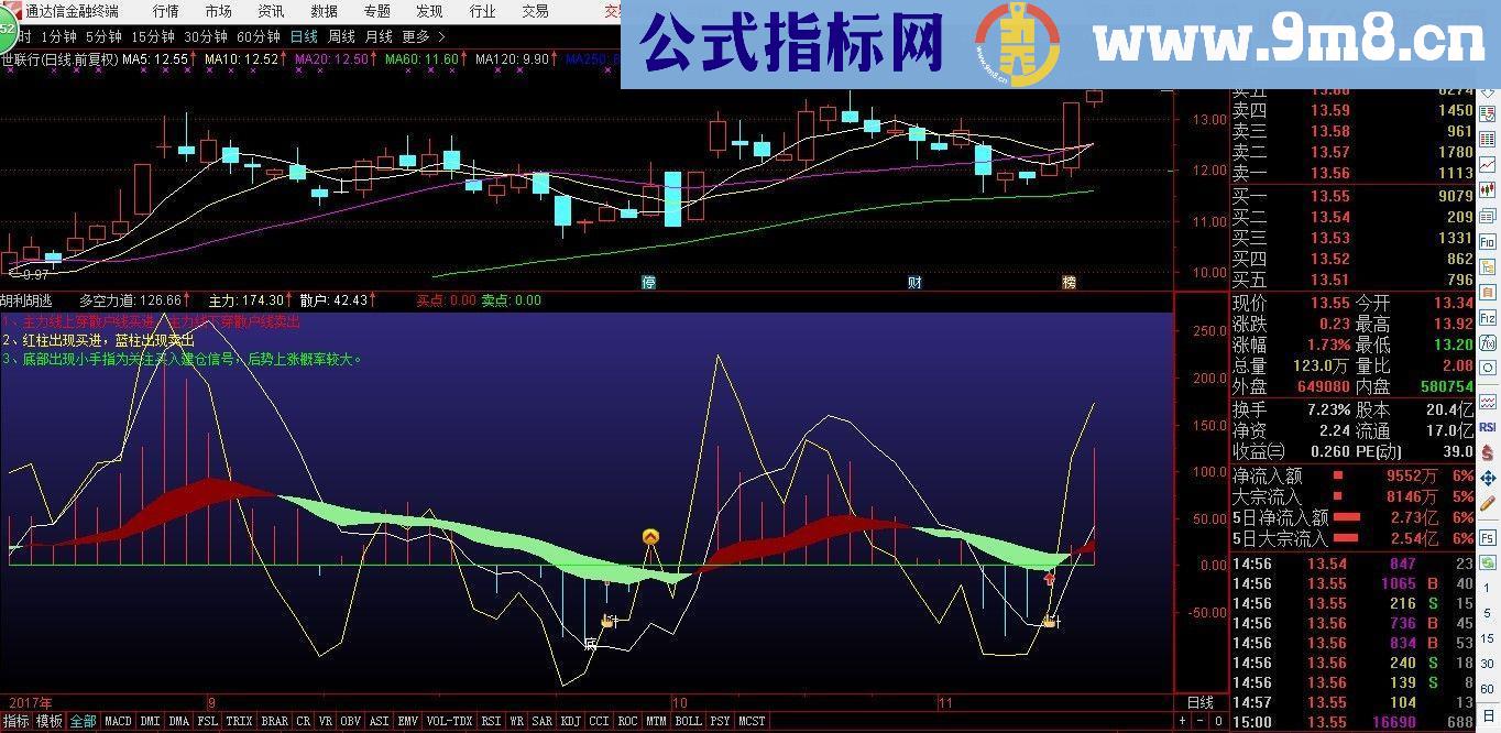 通达信胡利胡逃指标副图