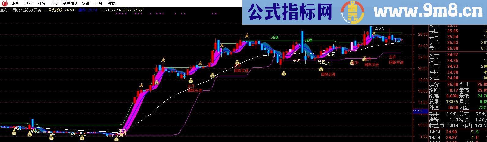 买卖点主图公式 非常好用 准确率极高 源码 