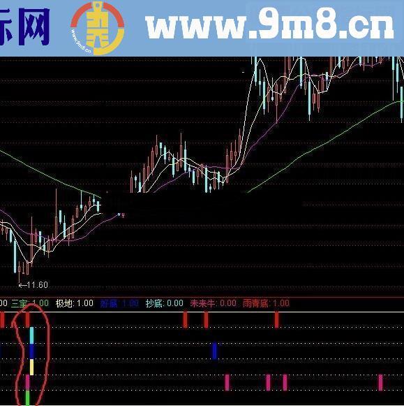 通达信吉祥三宝（源码主图贴图）