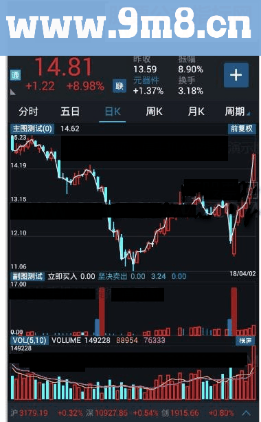 通达信私幕机构进场指标公式（手机指标）