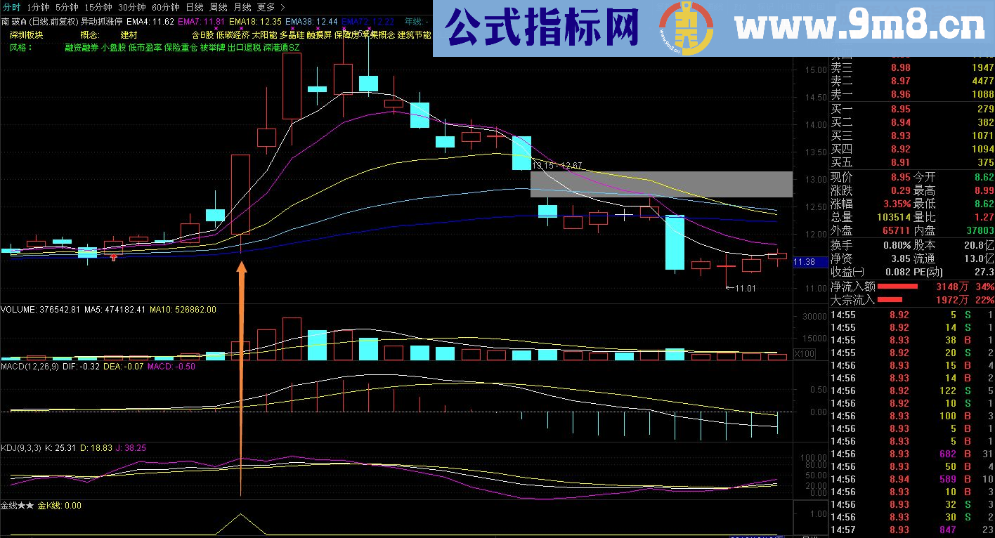 金线★★赚钱的慧慧不在错过（通达信 源码 副图 选股 贴图 无未来）