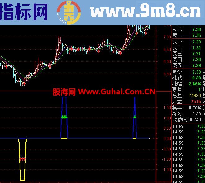 通达信黄金万两、黄金落袋副图、源码