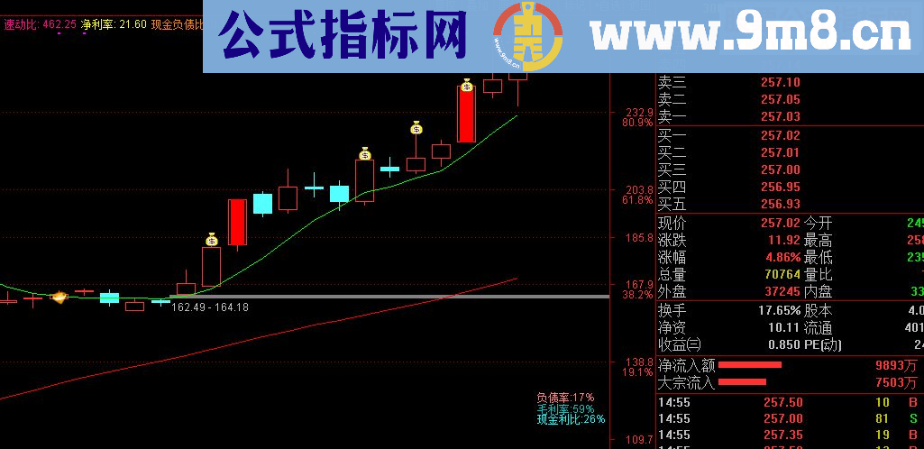 主升浪启动点信号提前关注！潜伏成功率%90，无未来！主图指标