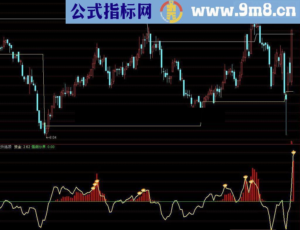 通达信拉升逃顶只做主升源码