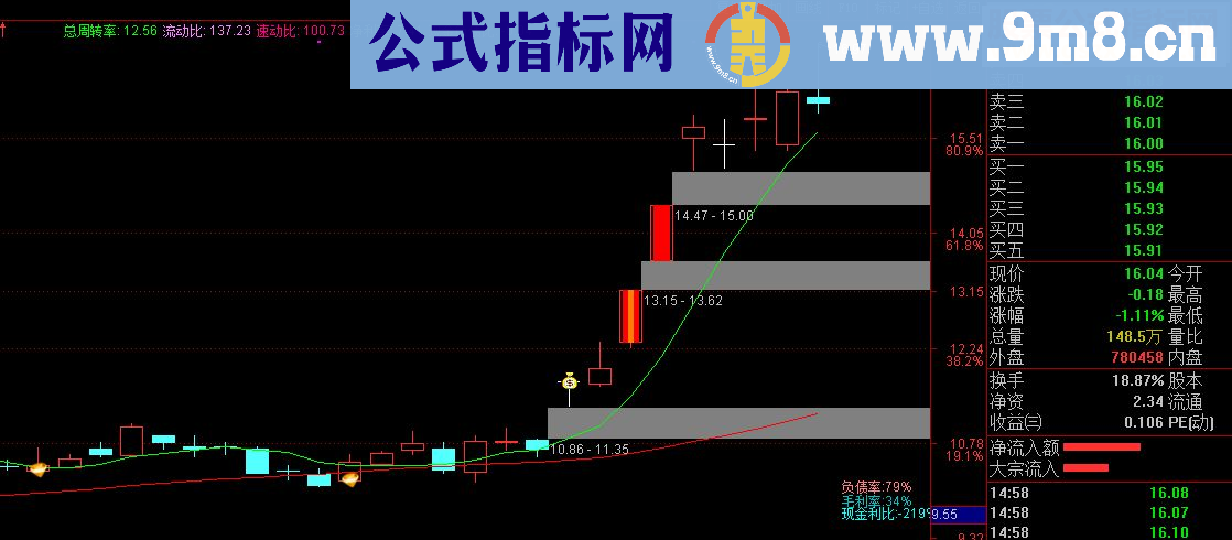 主升浪启动点信号提前关注！潜伏成功率%90，无未来！主图指标