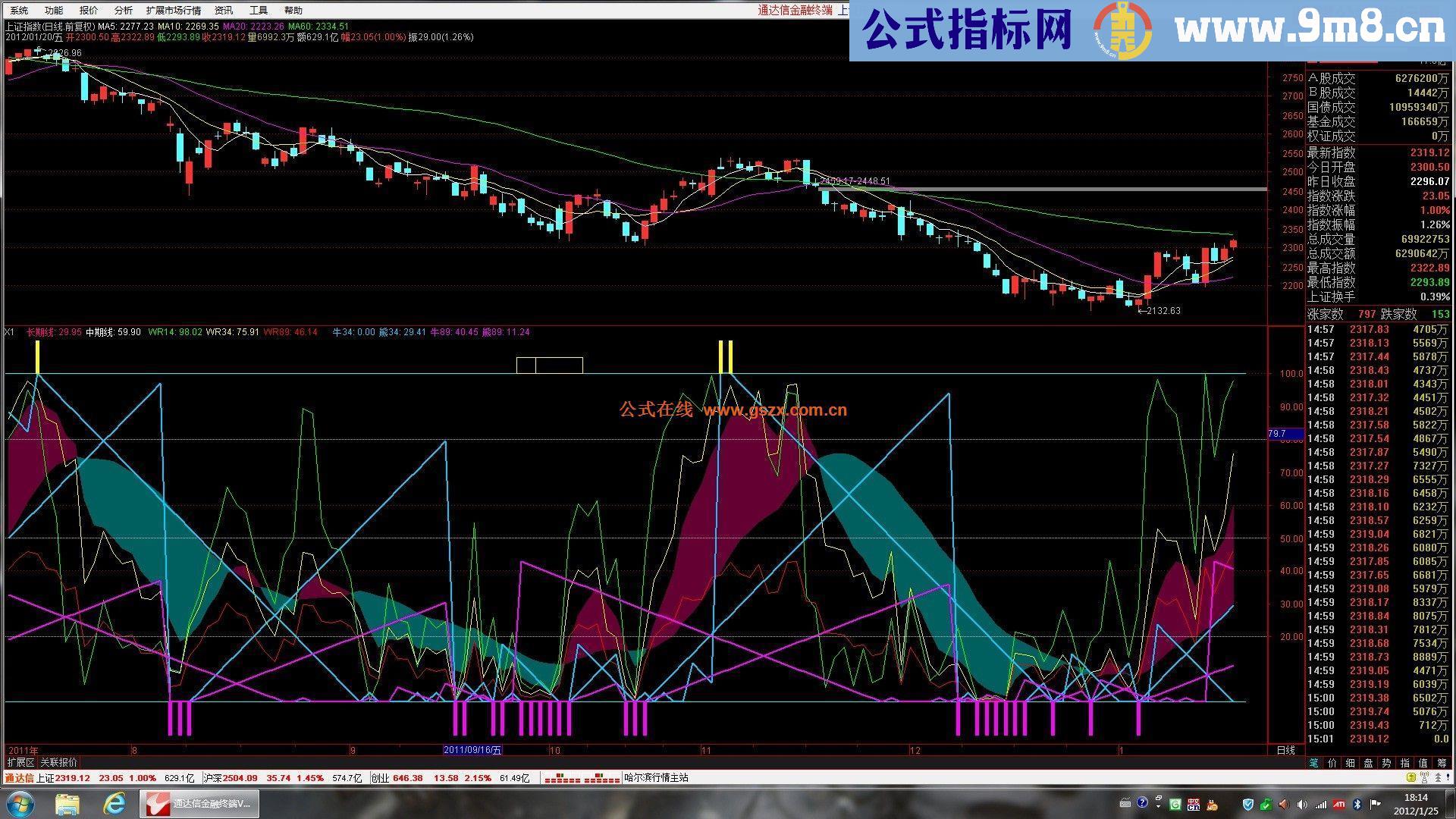 通达信判断顶底的综合指标源码副图附图要领