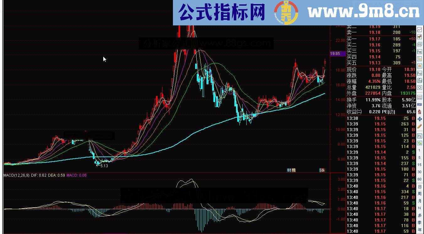 JZ 个股诊断源码副图