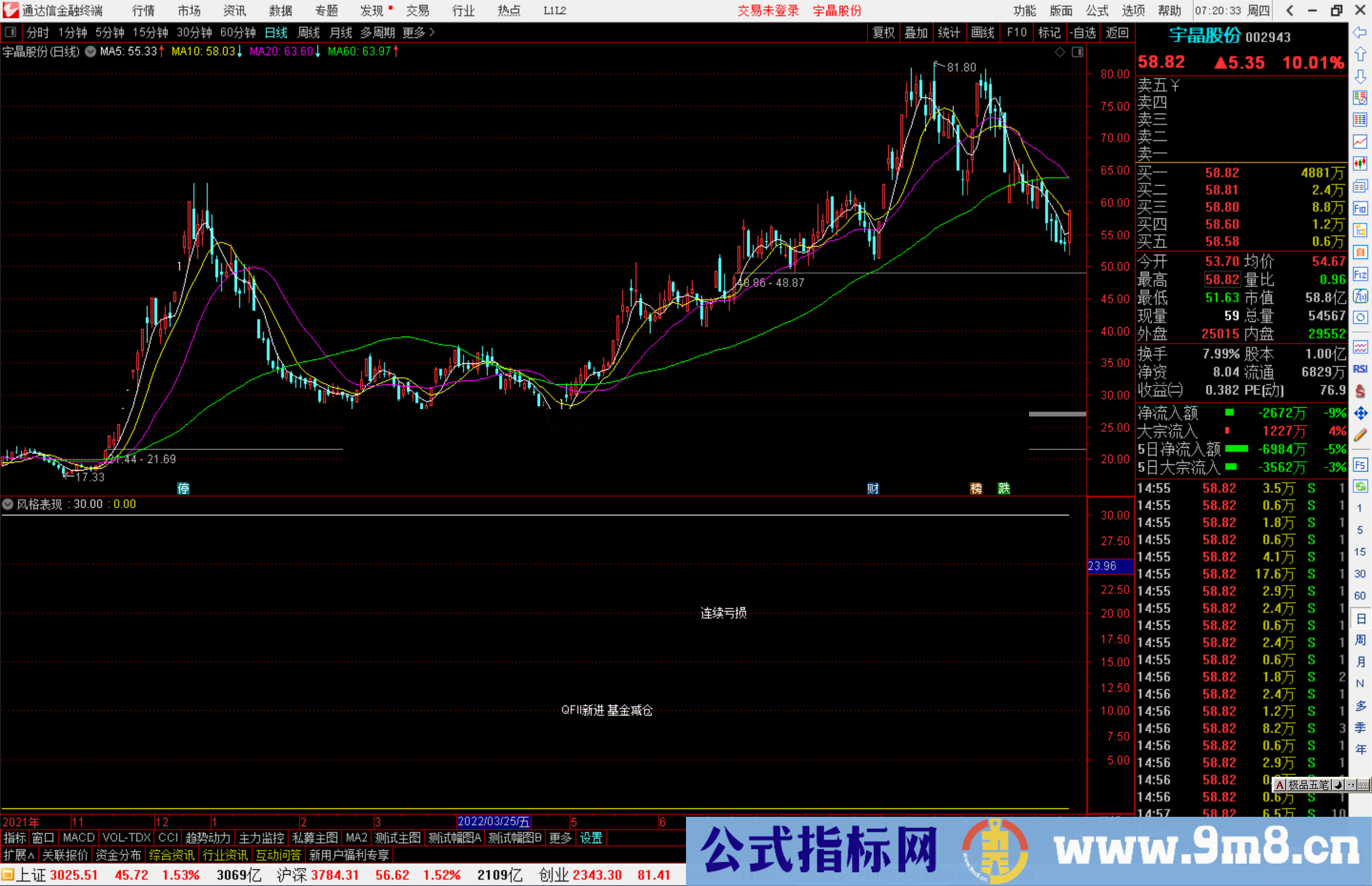 通达信风格表现指标公式源码